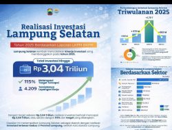 Tembus Rp3,040 Triliun! Investasi Lampung Selatan 2025 Over Target 115 Persen, Bukti Komitmen Bupati Radityo Egi Permudah Perizinan