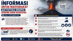 Aktivitas Anak Krakatau Meningkat, Pemkab Lampung Selatan Ingatkan Warga Gunakan Masker dan Tingkatkan Kewaspadaan